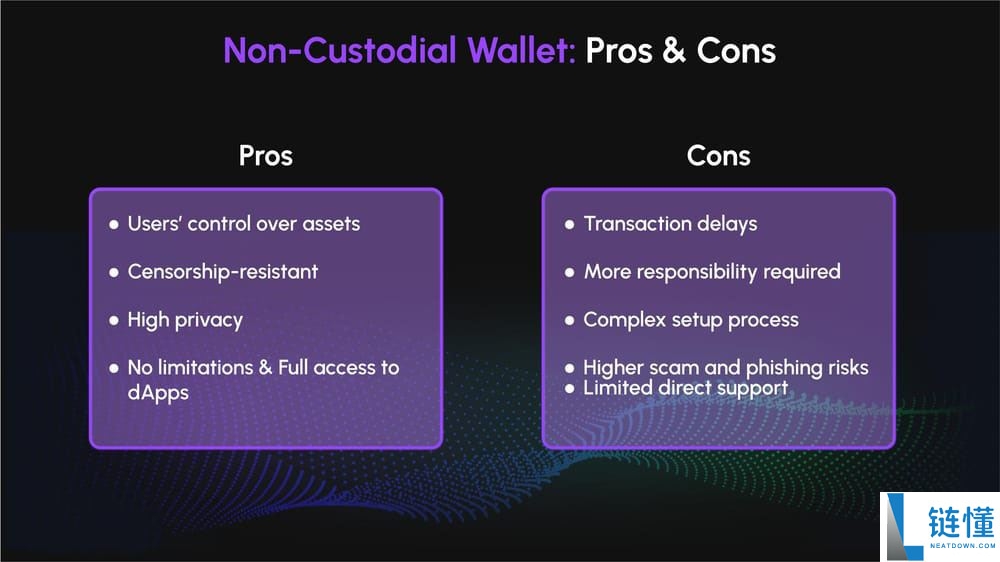 什么是非托管钱包?它是如何运作的?与脱管钱包有什么区别?