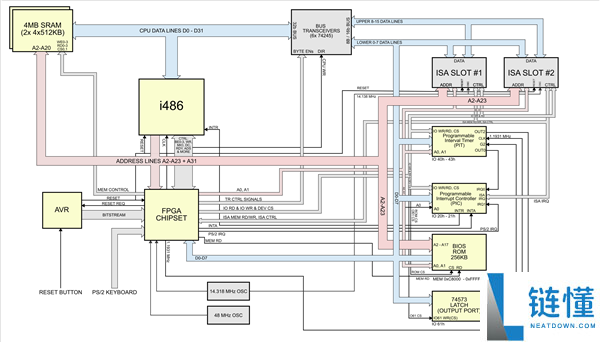 极致硬核,爆肝6个月手搓Intel 486主板:Linux、Windows全跑通