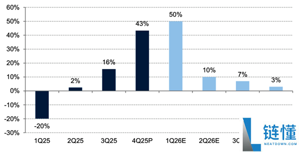超等周期已至,浩瀚行业人士展望：存储欠缺或最少延续两到三年