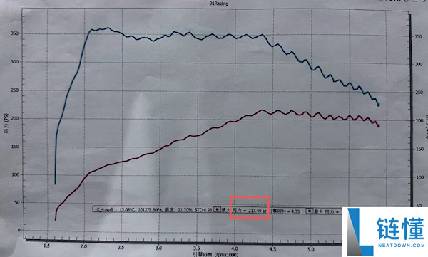 奥迪4S店上线刷机外挂套餐:可提拔30%动力,车主买完后称是智商税