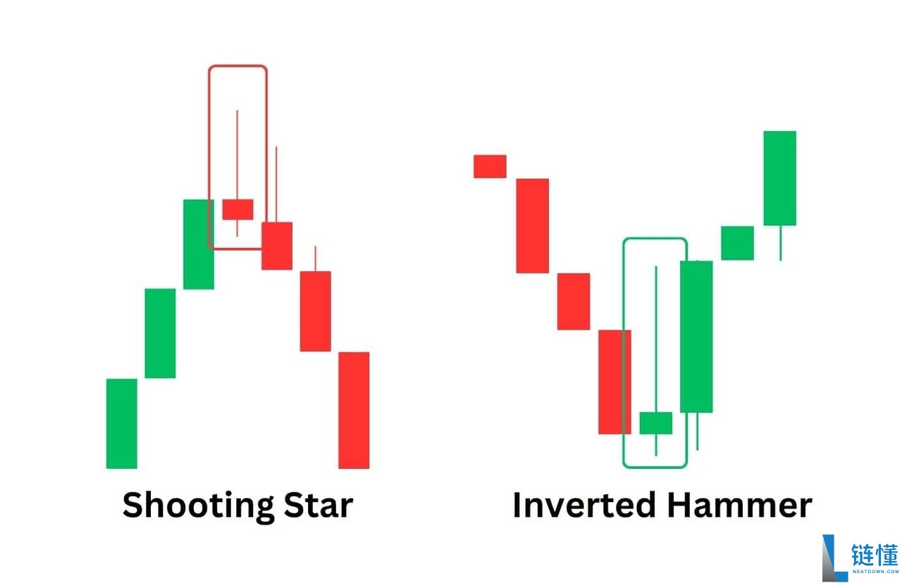 币圈的射击之星K线型态是什么?如何识别与使用?