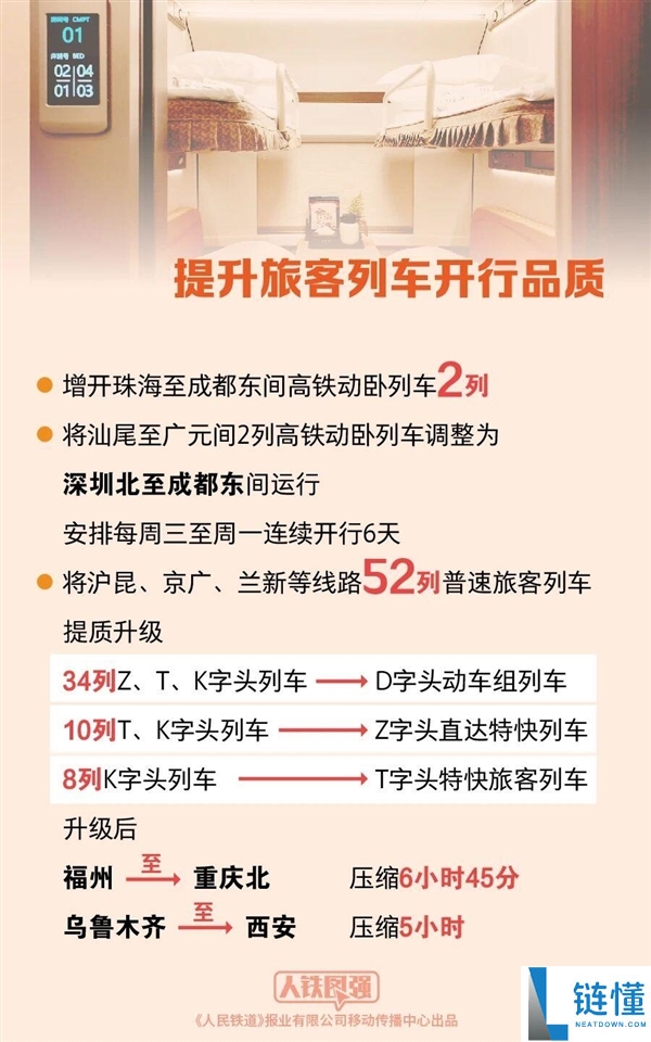 广深港高铁开行密度全国第一 均匀2分钟过一列车,铁路调图新转变一图看懂