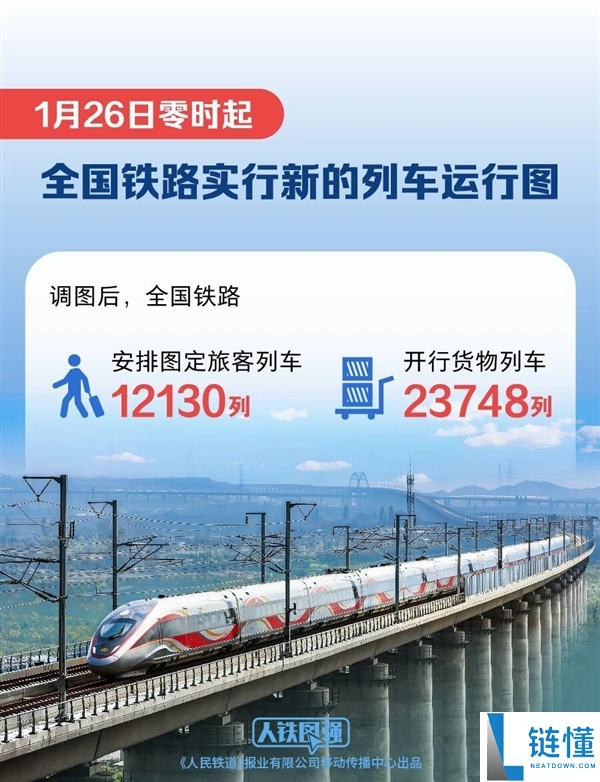 广深港高铁开行密度全国第一 均匀2分钟过一列车,铁路调图新转变一图看懂