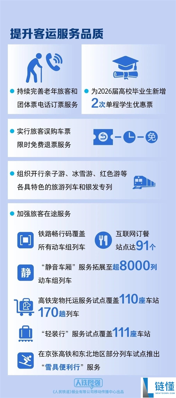 广深港高铁开行密度全国第一 均匀2分钟过一列车,铁路调图新转变一图看懂