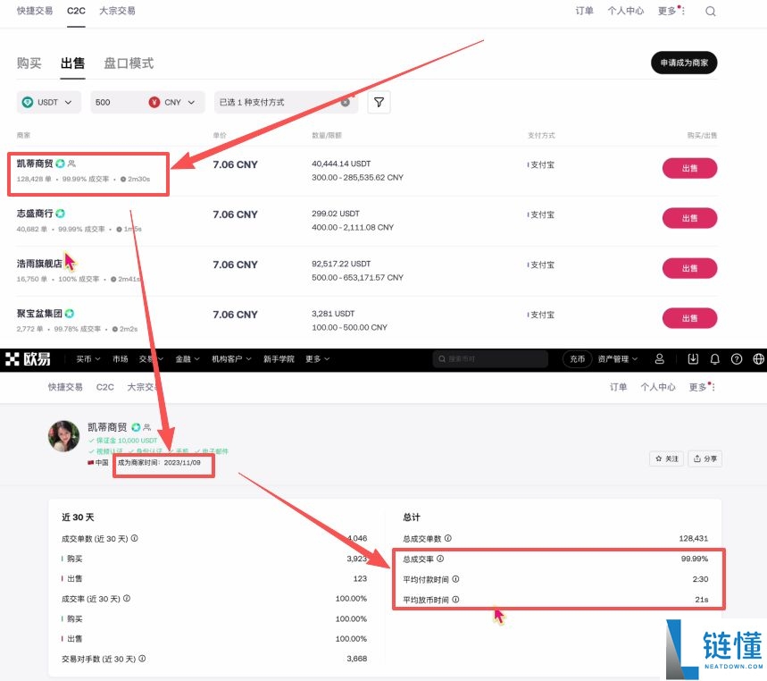 币圈如何安全出金?加密货币安全卖币变现教程