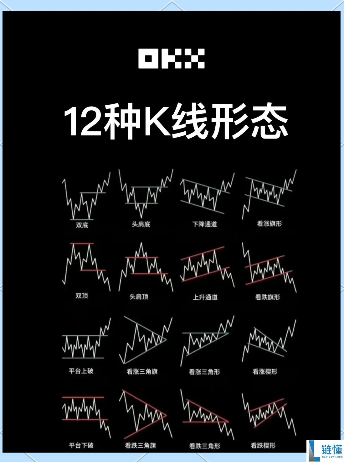 比特币K线图怎么看？比特币K线图基础入门知识图解
