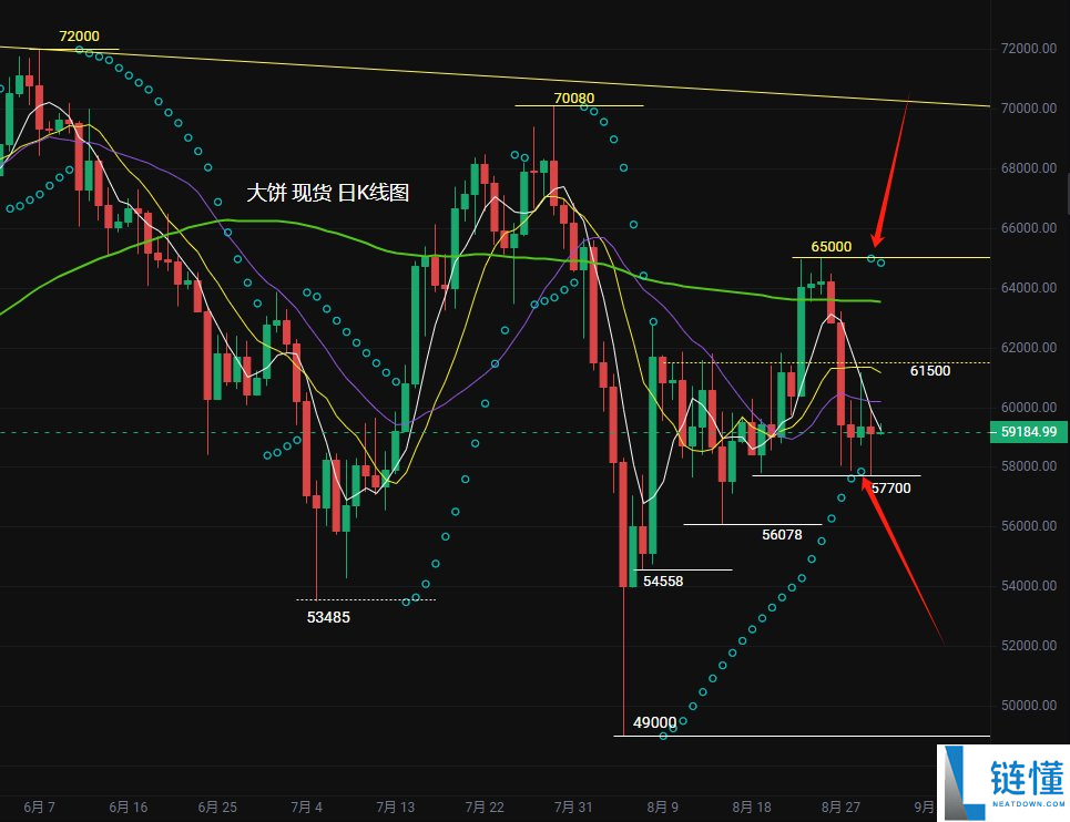 比特币K线图怎么看?比特币K线图基础入门知识图解