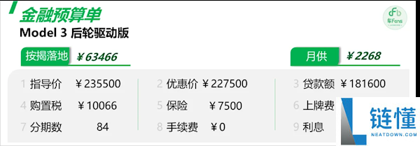 特斯拉销售：七年超低息存款对销量提拔不大 想用的审批下不来