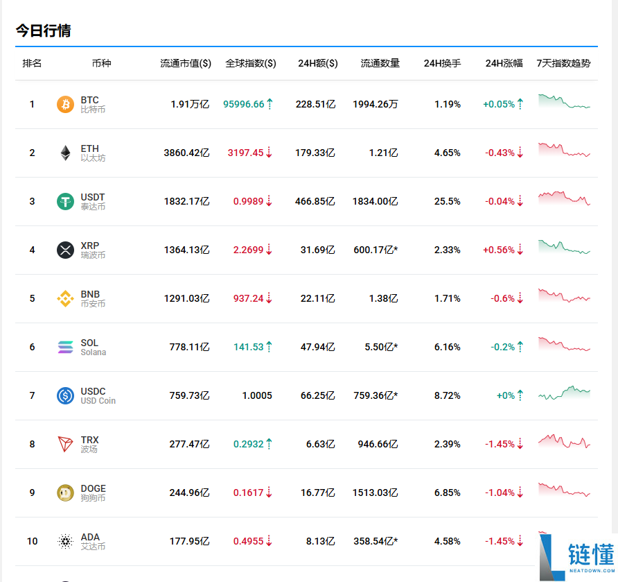 欧易OKX交易所买卖比特币全教程:新手快速学会买入BTC