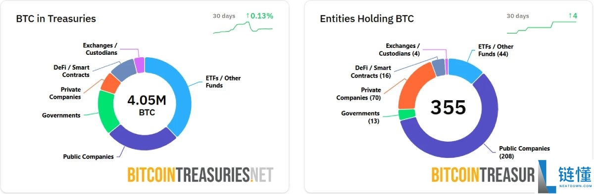 比特币(BTC)跌破10万美元,谁在暗中抄底?