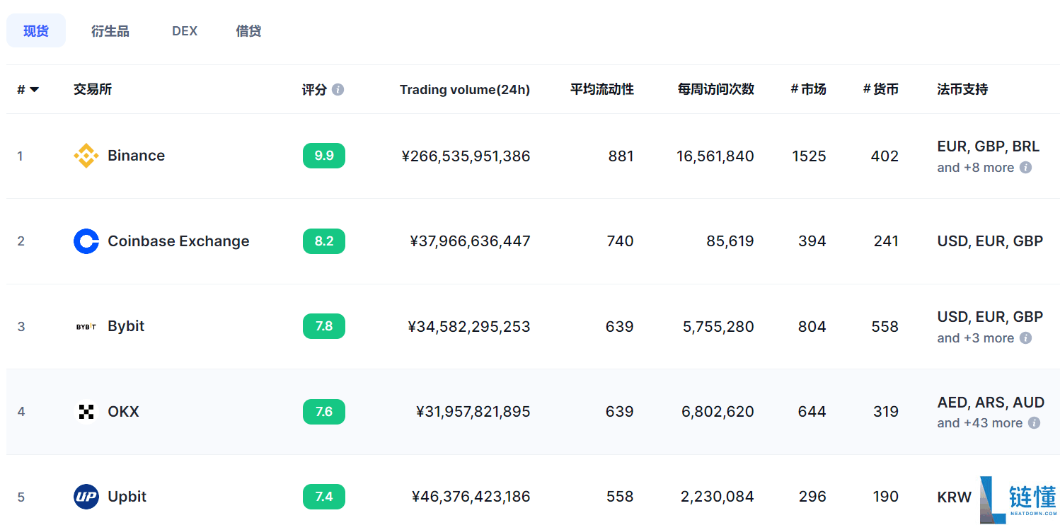 币bian安官网打不开怎么办？币bian安登录不进去解决方法