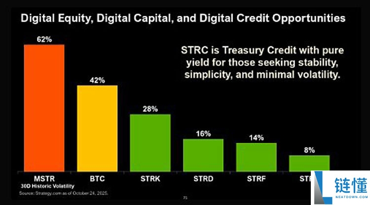 BitMEX分析:从微策略新债务工具STRC剖析它会否抛售比特币(BTC)