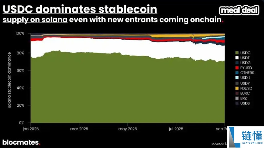 SOL币到底了吗?多维数据带你揭秘Solana真实图景