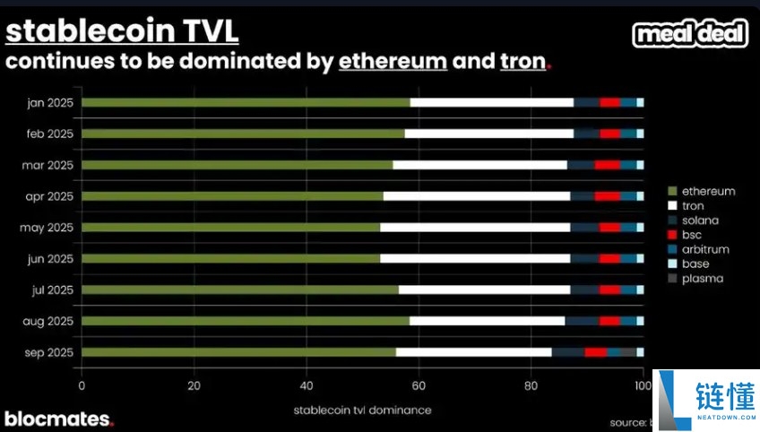 SOL币到底了吗?多维数据带你揭秘Solana真实图景