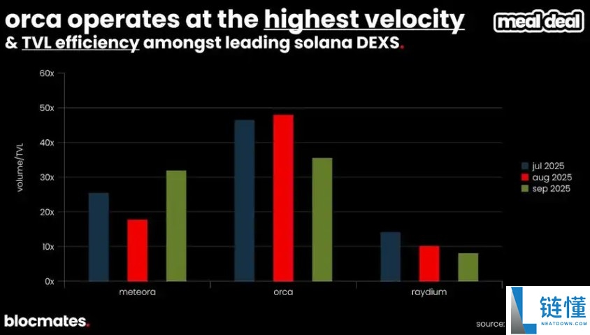 SOL币到底了吗?多维数据带你揭秘Solana真实图景
