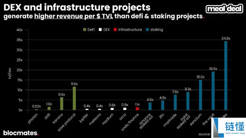 SOL币到底了吗?多维数据带你揭秘Solana真实图景