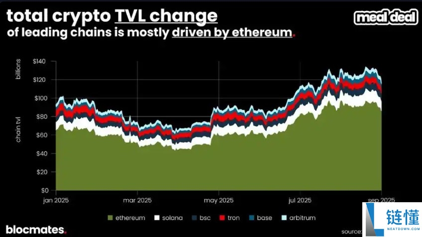 SOL币到底了吗?多维数据带你揭秘Solana真实图景
