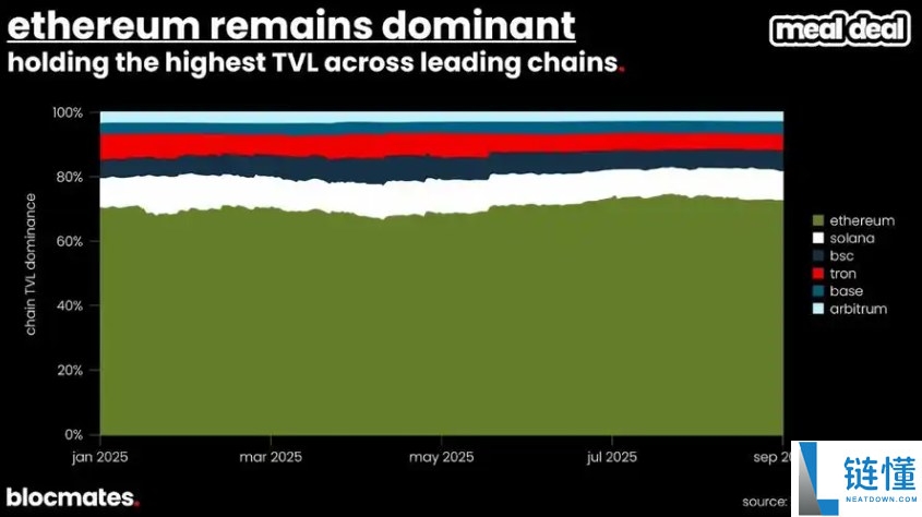 SOL币到底了吗?多维数据带你揭秘Solana真实图景