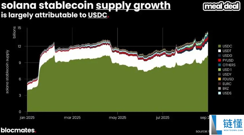SOL币到底了吗?多维数据带你揭秘Solana真实图景