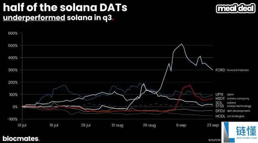 SOL币到底了吗?多维数据带你揭秘Solana真实图景