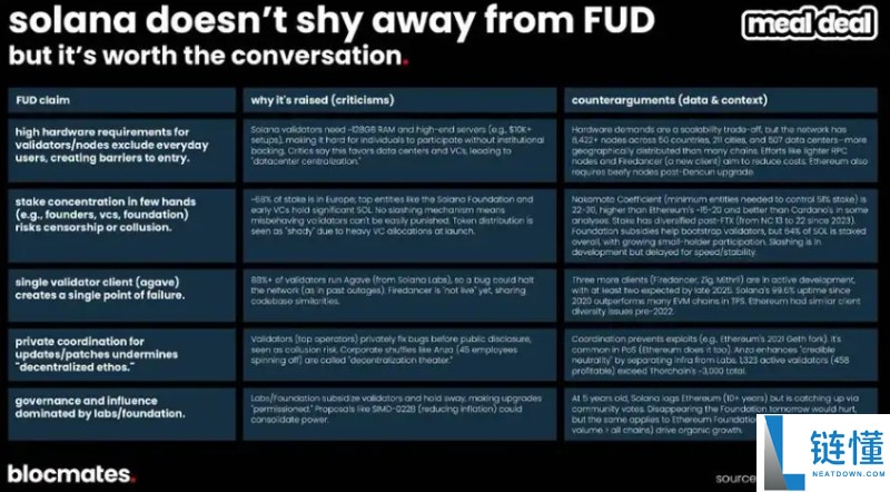 SOL币到底了吗?多维数据带你揭秘Solana真实图景