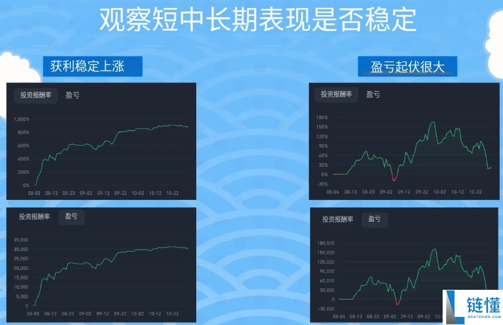 币安如何进行跟单交易?如何挑选带单员?一文实测跟单给你看!