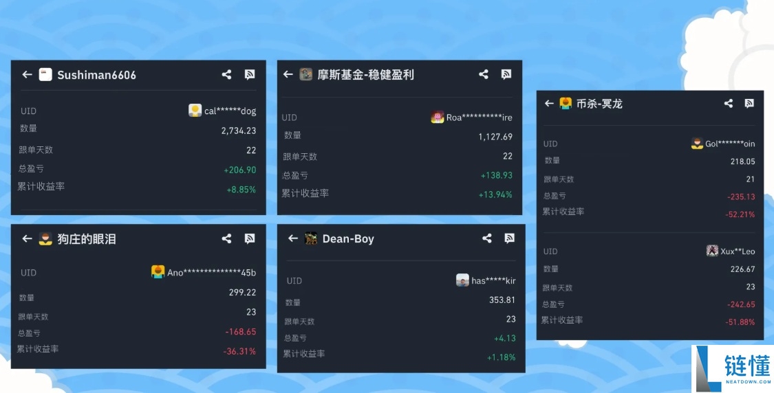 币安如何进行跟单交易?如何挑选带单员?一文实测跟单给你看!