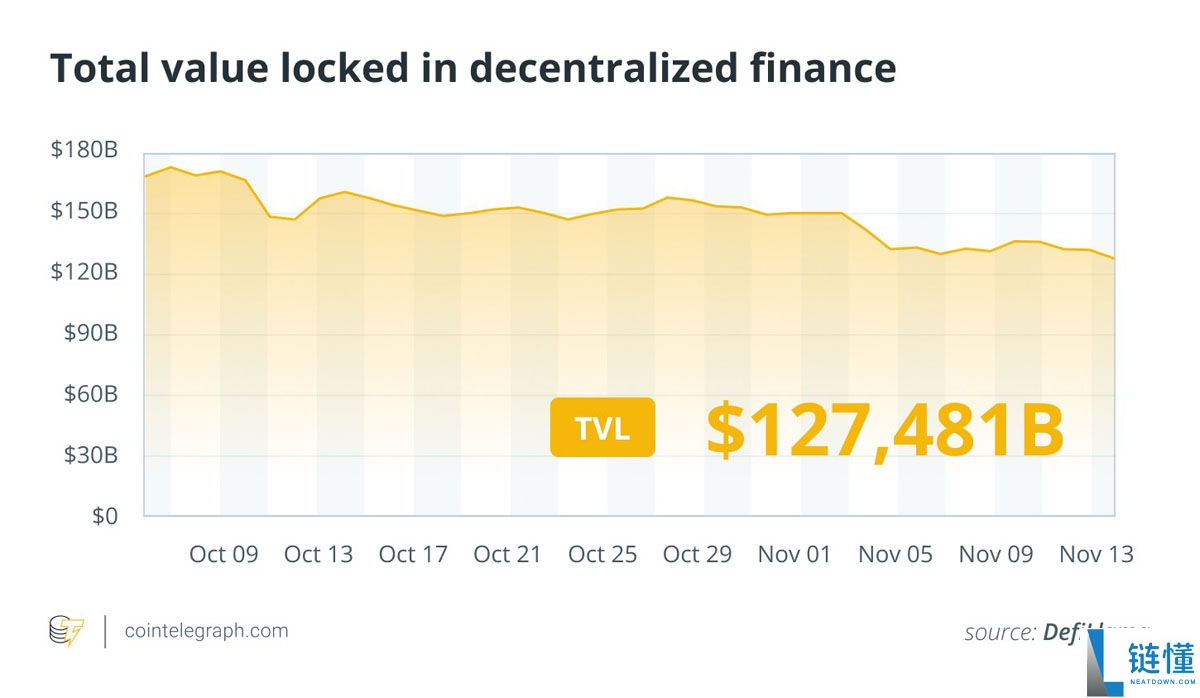 一文了解比特币（BTC）跌破6个月低点，ETF需求崩溃：金融重塑