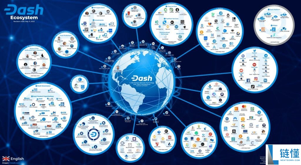 达世币（DASH）是 什么？DASH工作原理、代币经济学及未来展望
