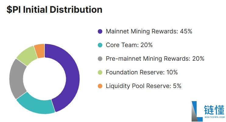 什么是 Pi 钱包？有何功能？如何设置 Pi 钱包？