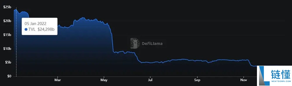 Curve分析:基于流动性与激励机制以及社区构建的DeFi堡垒