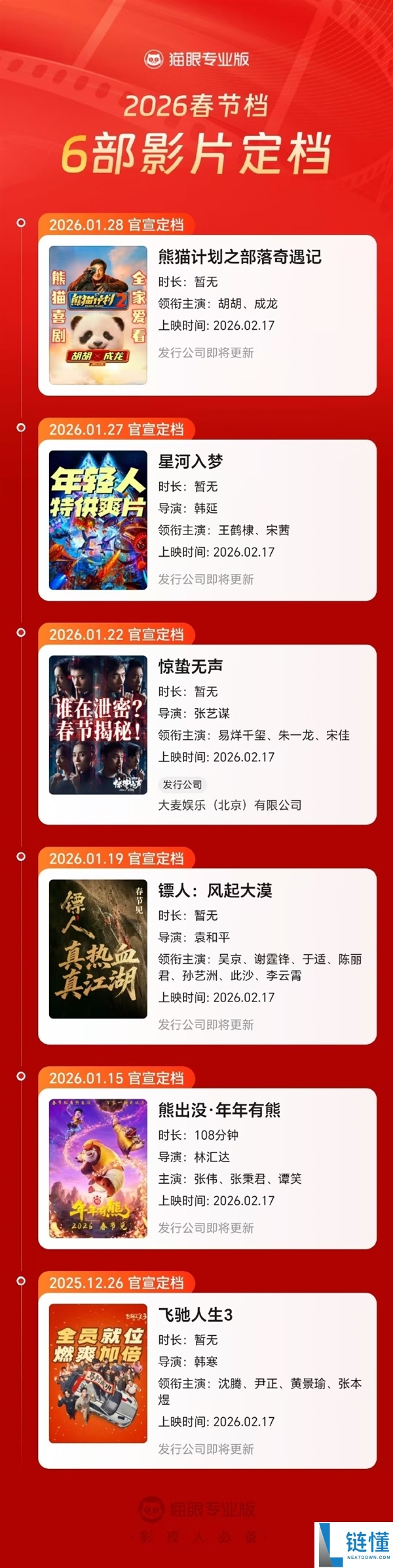 马丽、成龙主演,喜剧片子《熊猫设计之部落奇遇记》定档2026年春节上映