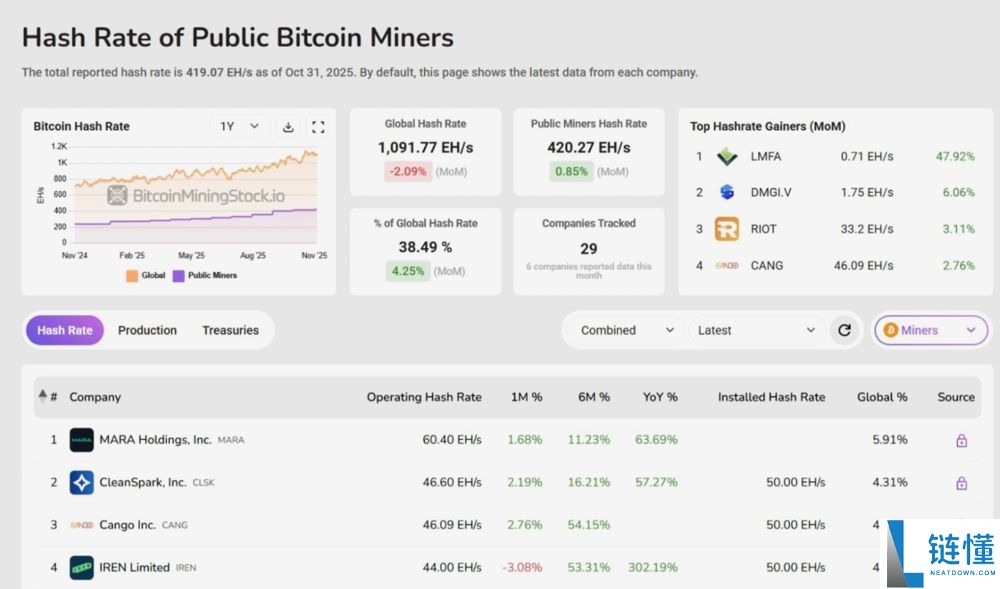新手怎么在币圈赚钱?加密货币赚钱方法