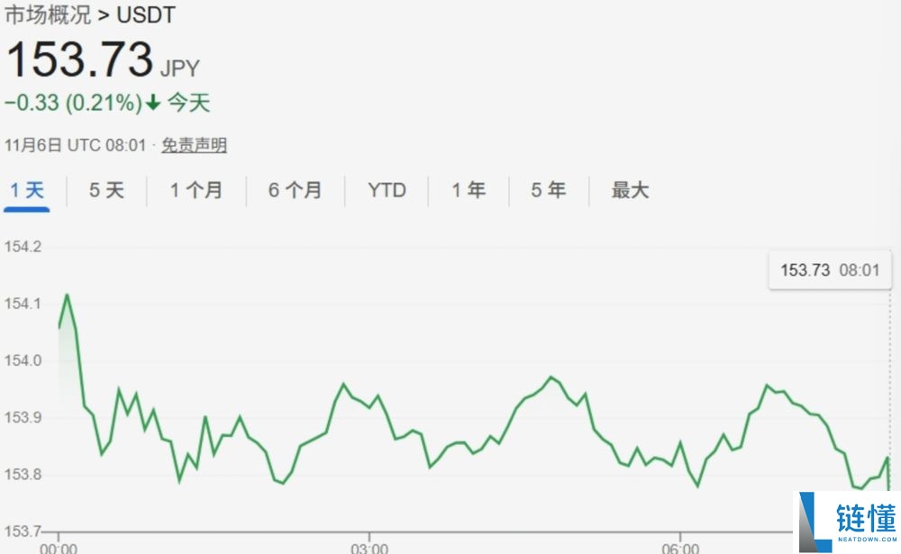 新手怎么在币圈赚钱?加密货币赚钱方法