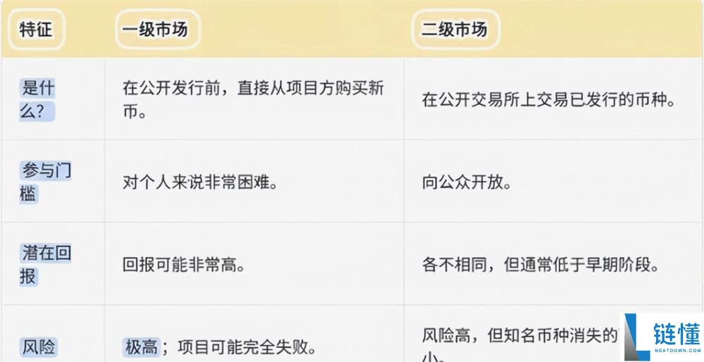 新手怎么在币圈赚钱?加密货币赚钱方法