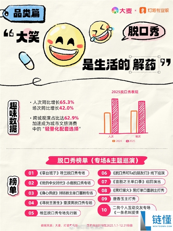 脱口秀迫近剧院第一大类：呼兰、小鹿、刘旸专场最火