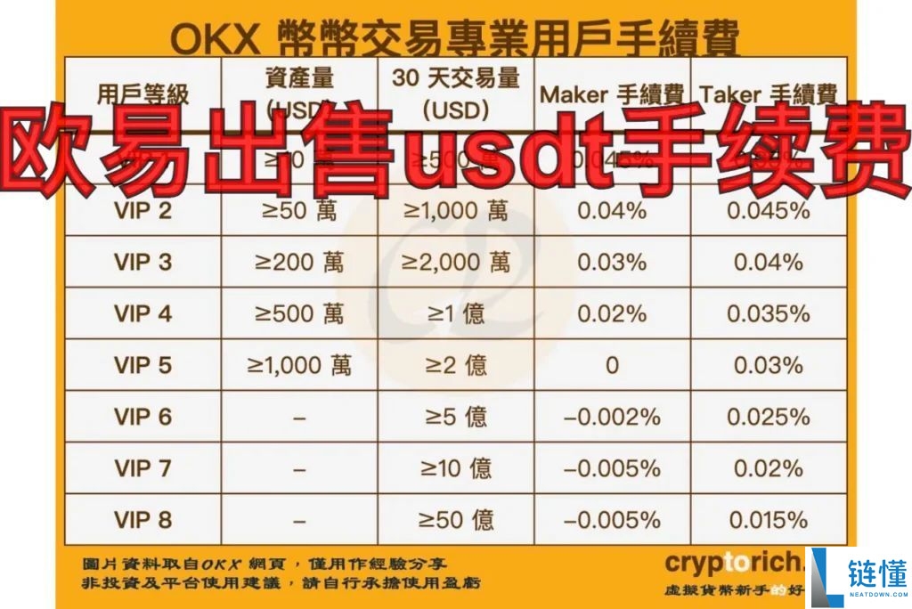 欧易卖币教程:零手续费快速出售完整指南