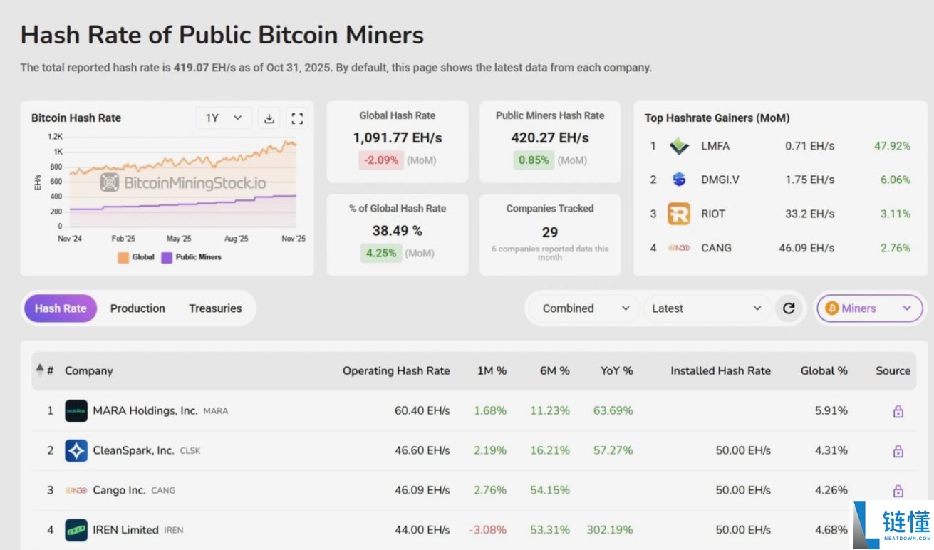 初学者攻略:币圈风险提示 、买币、交易、网格、杠杆一文详解