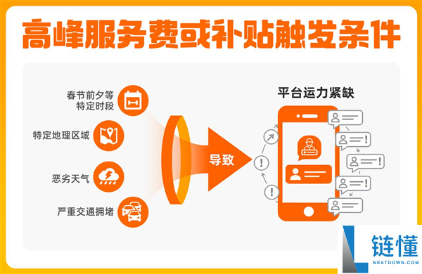 货拉拉地下算律例则:每笔定单最高抽100元 抽佣率已降至10.9%