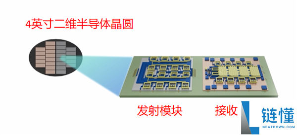 复旦新研讨发布 太空电子器件迎革命性打破 卫星将更轻、更耐用、更省电