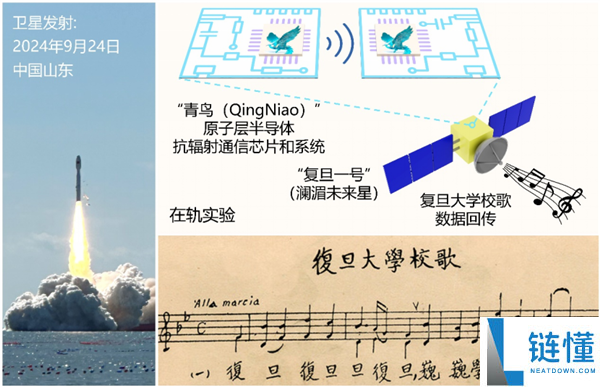 复旦新研讨发布 太空电子器件迎革命性打破 卫星将更轻、更耐用、更省电