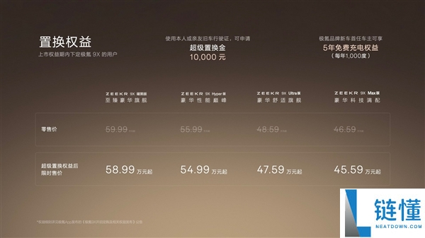 极氪9X供不应求,极氪推专属感激金 晚交一天弥补200元