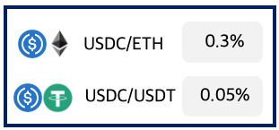 什么是Uniswap (UNI)币？UNI工作原理、代币经济学及未来前景