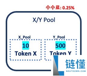 什么是Uniswap (UNI)币？UNI工作原理、代币经济学及未来前景