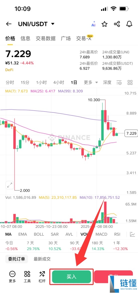 什么是Uniswap (UNI)币？UNI工作原理、代币经济学及未来前景
