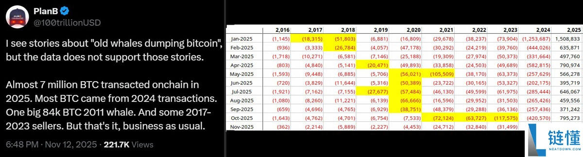 比特币(BTC)及风险市场下跌的三大原因:反弹曙光是否可期?一文了解