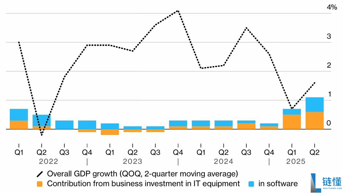比特币(BTC)及风险市场下跌的三大原因:反弹曙光是否可期?一文了解