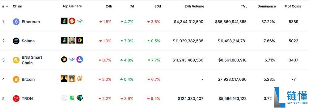 Solana(SOL)币是什么?SOL工作原理、代币经济学及购买方法