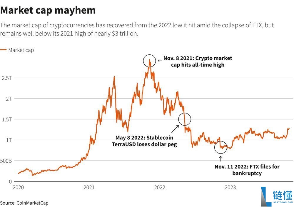 Solana(SOL)币是什么?SOL工作原理、代币经济学及购买方法