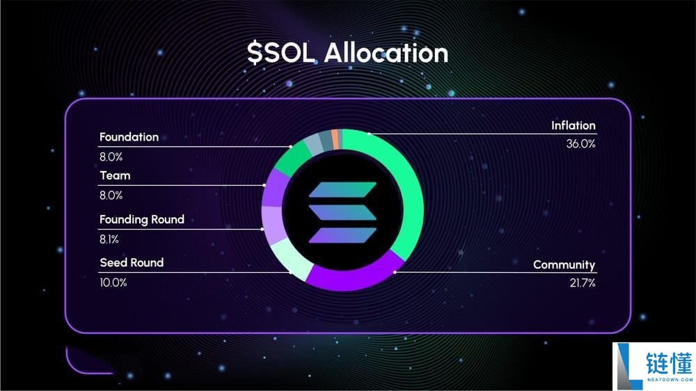 Solana(SOL)币是什么?SOL工作原理、代币经济学及购买方法